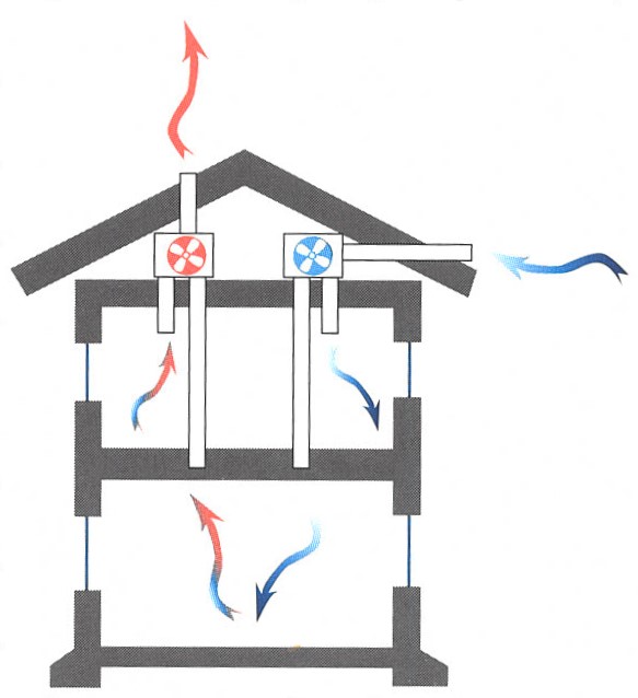 Ventilation trasig i hus 48-54